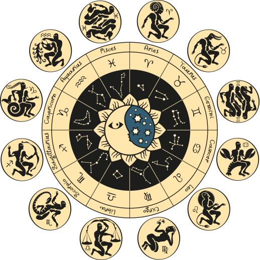 astrology chart